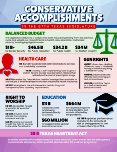 87th Session - Conservatiive Accomplishments