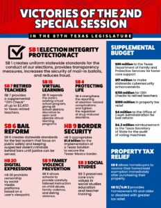 87th Recap 2nd Special Session