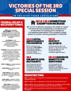 87th Recap 3rd Special Session